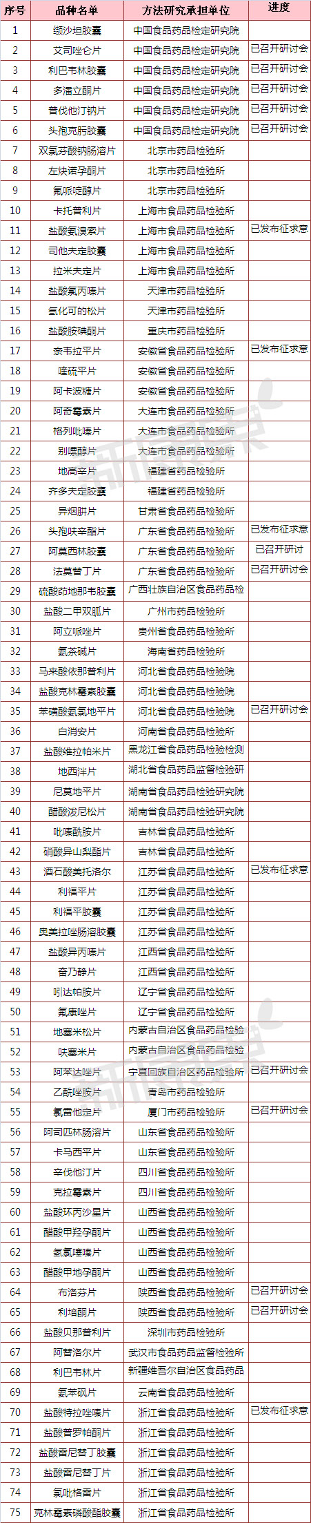 BBIN游戏(集团)有限公司官网