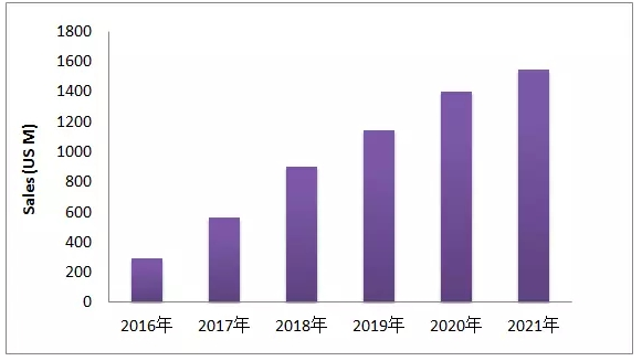 EGFR-T790M这个热门靶点，，，最近有啥动向？？？