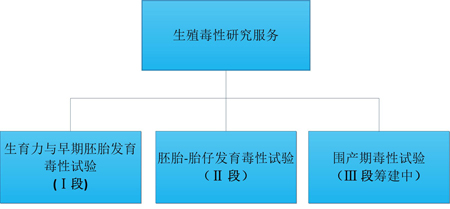 BBIN游戏的生殖毒性效劳