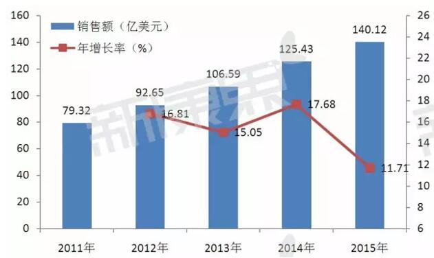 BBIN游戏(集团)有限公司官网