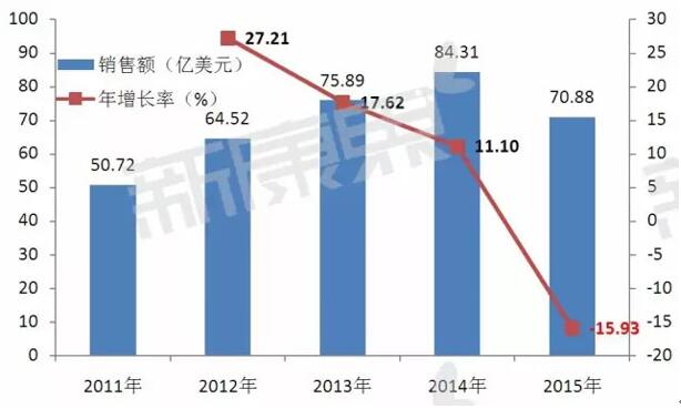 BBIN游戏(集团)有限公司官网
