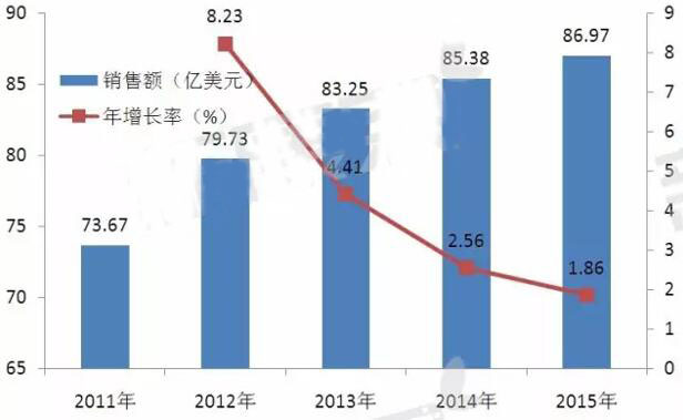 BBIN游戏(集团)有限公司官网