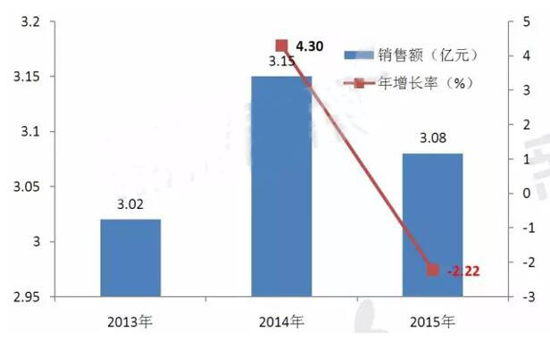 BBIN游戏(集团)有限公司官网