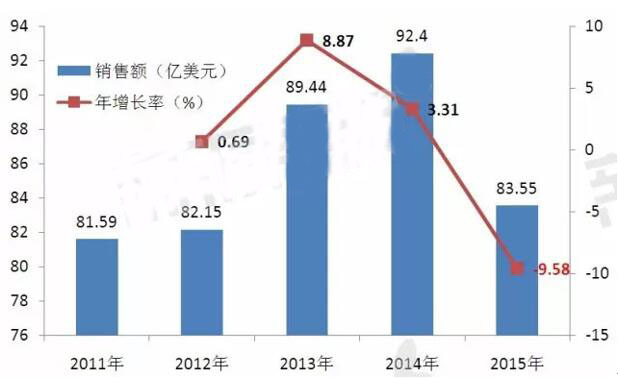 BBIN游戏(集团)有限公司官网