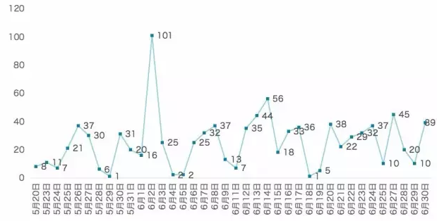 BBIN游戏(集团)有限公司官网