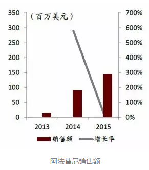 BBIN游戏(集团)有限公司官网