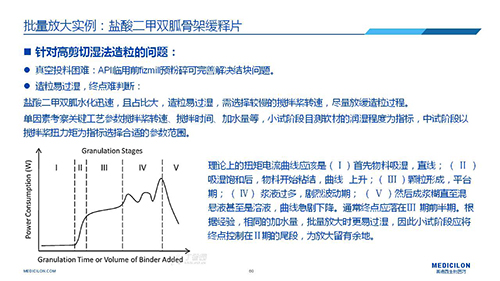 BBIN游戏 变换参比制剂 李国栋博士演讲PPT