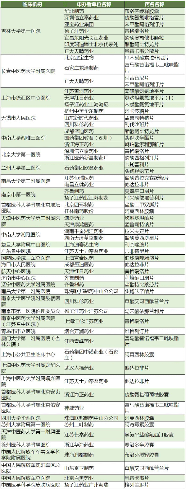 BBIN游戏(集团)有限公司官网