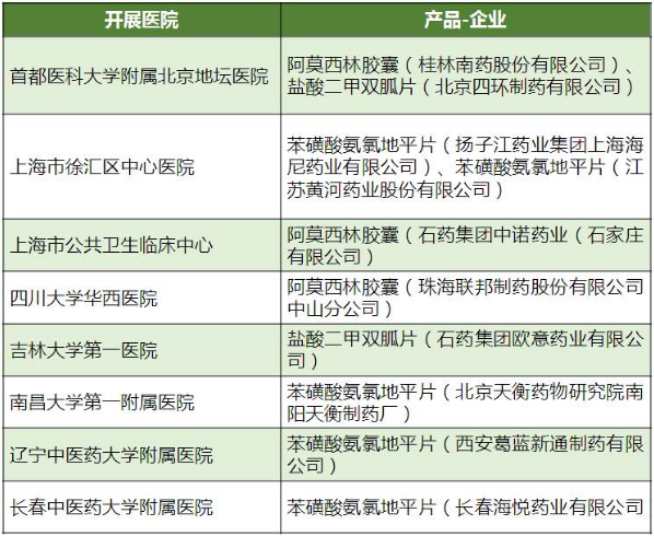 BBIN游戏(集团)有限公司官网