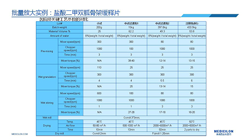 BBIN游戏 变换参比制剂 李国栋博士演讲PPT