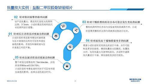 BBIN游戏 变换参比制剂 李国栋博士演讲PPT