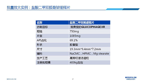 BBIN游戏 变换参比制剂 李国栋博士演讲PPT