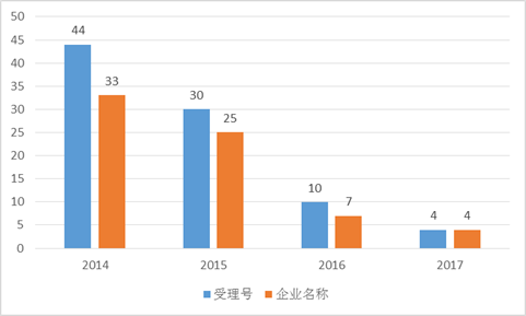 BBIN游戏(集团)有限公司官网