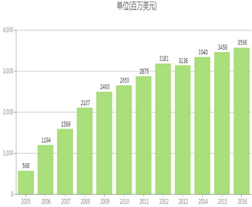 BBIN游戏(集团)有限公司官网