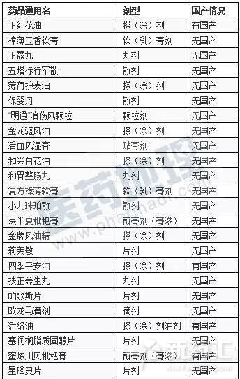 BBIN游戏(集团)有限公司官网