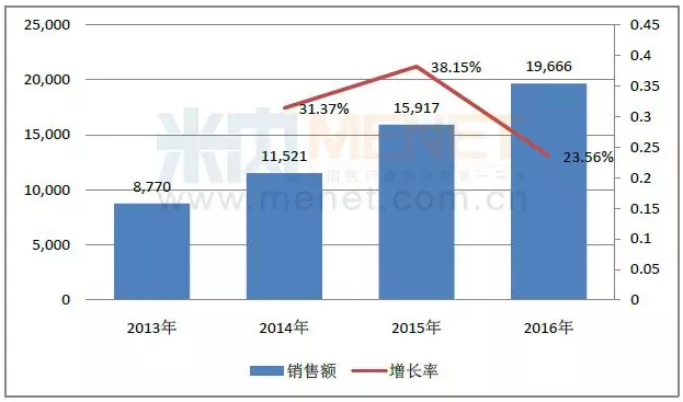 BBIN游戏(集团)有限公司官网