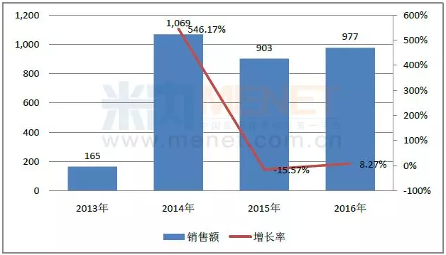 BBIN游戏(集团)有限公司官网
