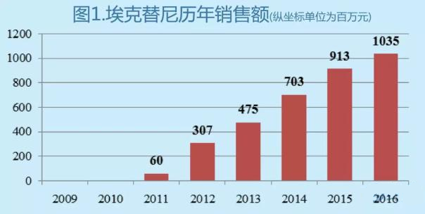 BBIN游戏(集团)有限公司官网