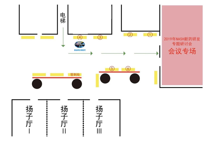 2019年NASH新药研发专题钻研会会场归纳综合