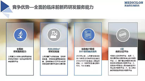 BBIN游戏 临床前新药研发外包效劳公司