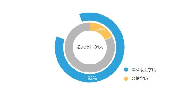 BBIN游戏职工