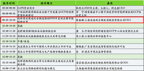 分论坛2：AAPS中国讨论组2020年会暨小分子立异药专题论坛