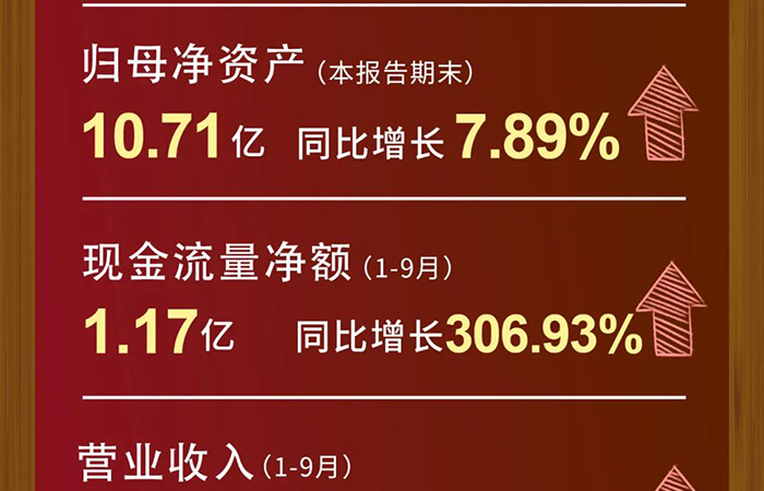 BBIN游戏营业收入