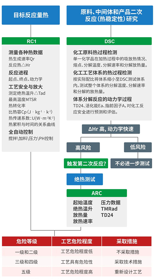 清静评估流程