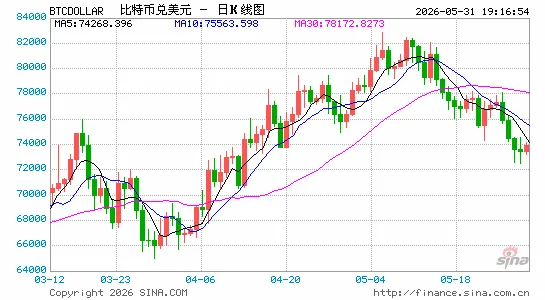 美国加密货币立法再次破局