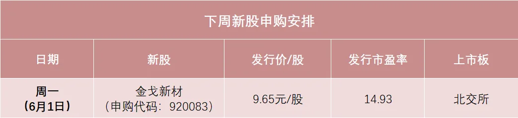明天,新材料龙头来了!A股又见“大肉签”