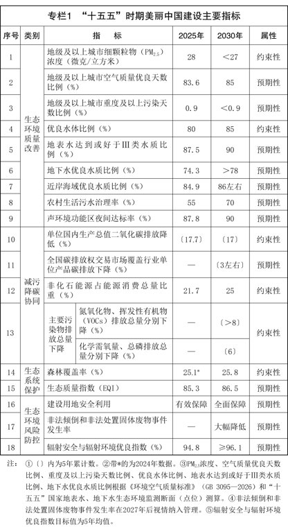 国务院：控制煤电规模 提升可再生能源消费比重