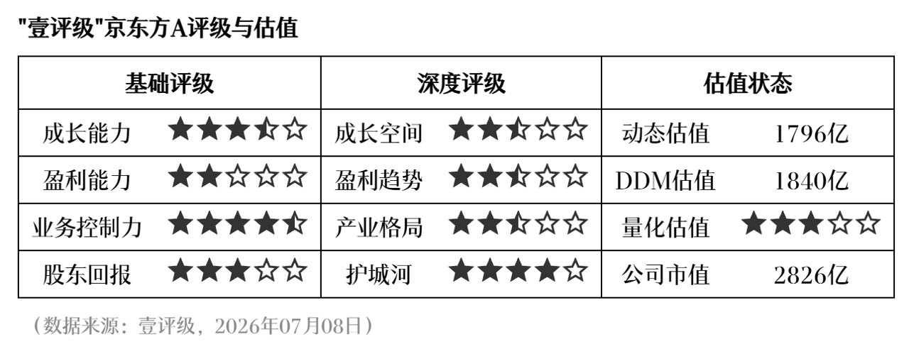 A股已有650多家公司预告上半年业绩 近150家公司半年盈利超去年全年