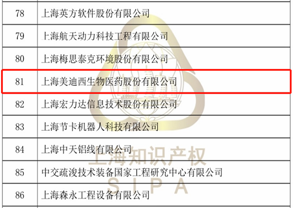 【美?记闻】BBIN游戏获评“上海市专利事情试点企业”