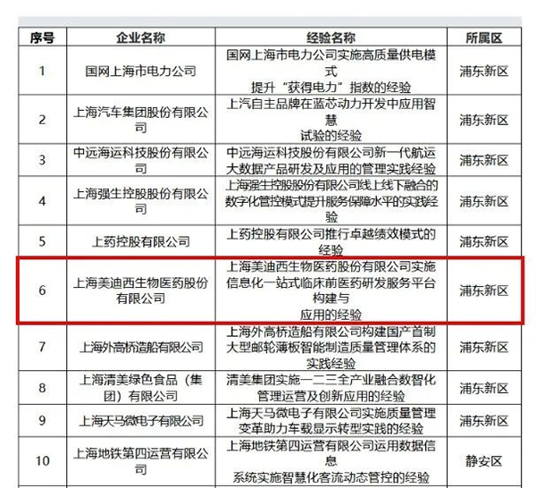 【美·记闻】喜报！BBIN游戏荣膺上海市“质量标杆”称呼