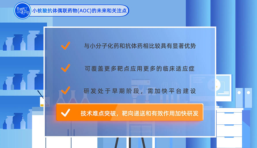 小核酸抗体偶联药物（AOC）的未来和关注点？？？？？