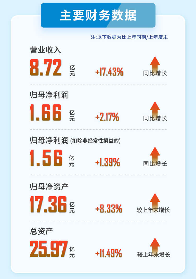 BBIN游戏2023年半年度主要财务数据.jpg