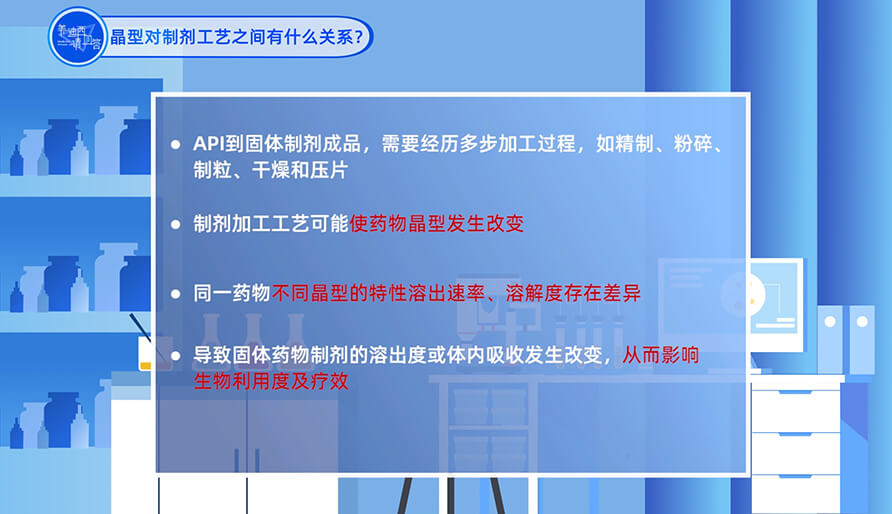 晶型和制剂工艺之间有什么关系？？？？？