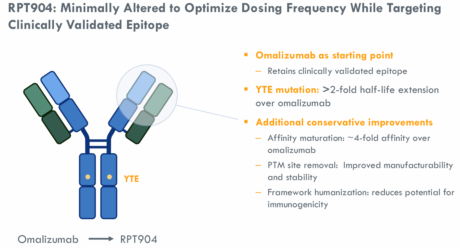 BBIN游戏祝贺 | 7亿美元，，，，，济煜医药长效IgE抗体外洋权益授权RAPT therapeutics