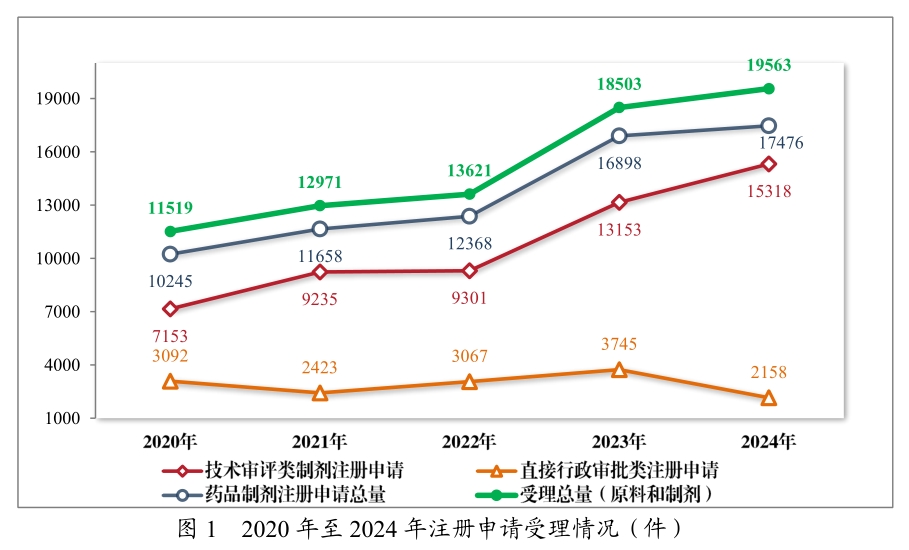 从《2024年度药品审评报告》，，，，看中国立异药生长趋势与机缘